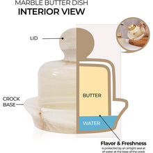 Load image into Gallery viewer, Luxury Marble Butter Dish with Lid Premium Natural Marble Butter Keeper for Kitchen & Dining Table Elegant Butter Storage Container